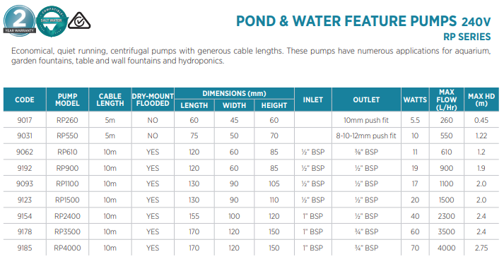 Electric 240V Fountain Pumps