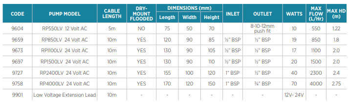 Low Voltage Electric Fountain Pump