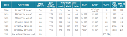 Low Voltage Electric Fountain Pump