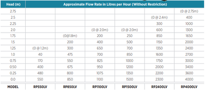 Low Voltage Electric Fountain Pump