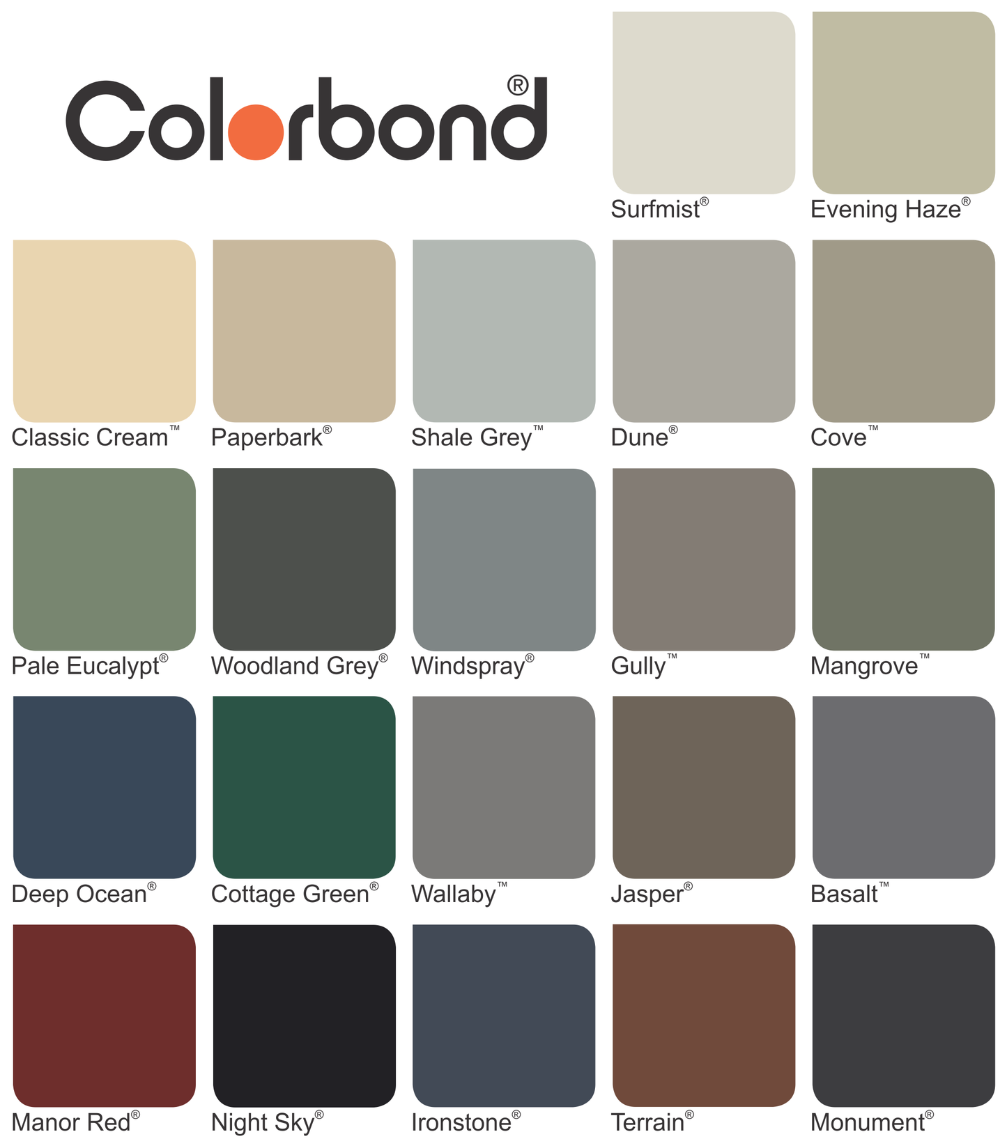 Colorbond Raised Garden Beds